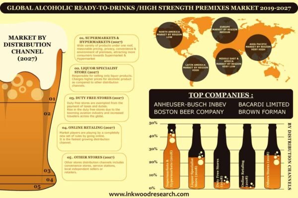 Alcoholic Ready-To-Drink (RTD) Market Alcoholic Ready-To-Drink (RTD) Market