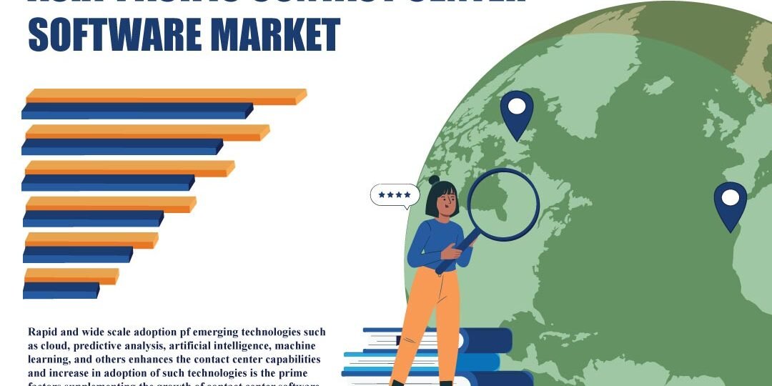 Asia-Pacific Contact Center Software Market