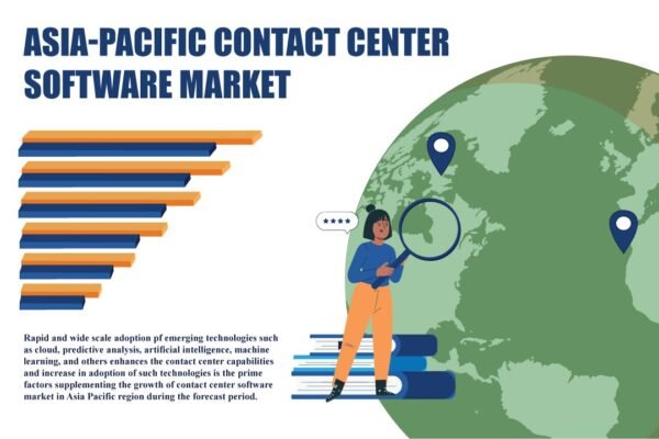 Asia-Pacific Contact Center Software Market Asia-Pacific Contact Center Software Market