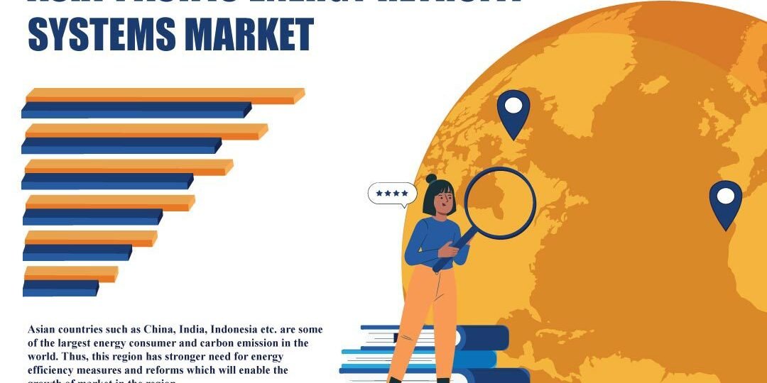 Asia Pacific Energy Retrofit Systems Market Asia Pacific Energy Retrofit Systems Market
