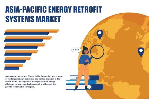 Asia Pacific Energy Retrofit Systems Market Asia Pacific Energy Retrofit Systems Market