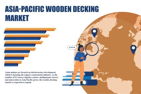 Asia Pacific Wooden Decking Market Asia Pacific Wooden Decking Market