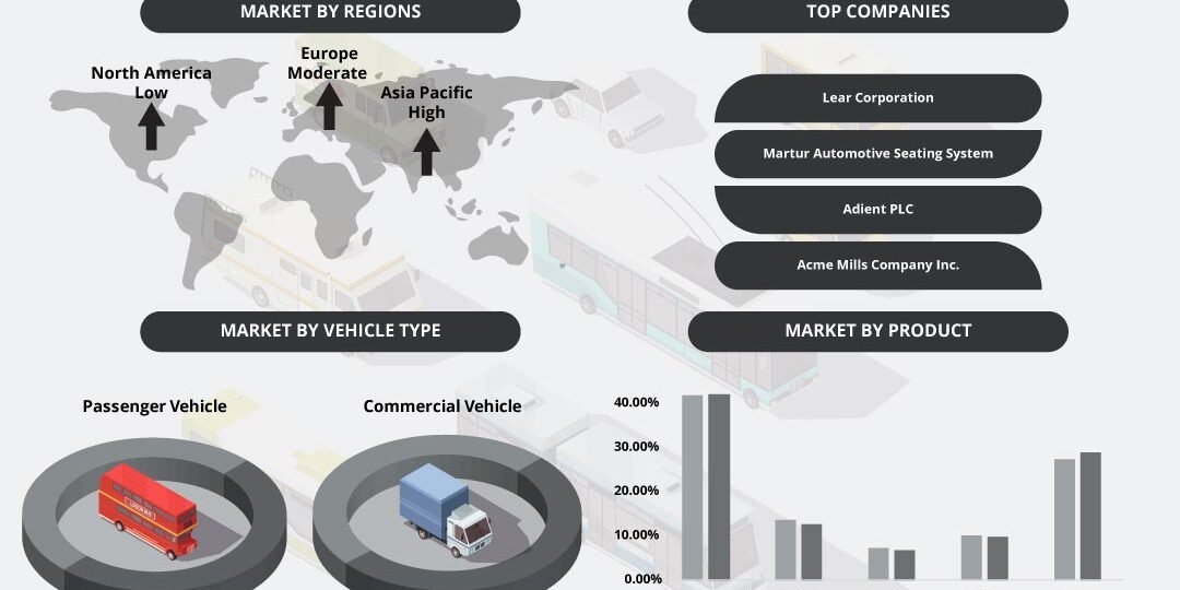 Automotive Fabrics Market Automotive Fabrics Market