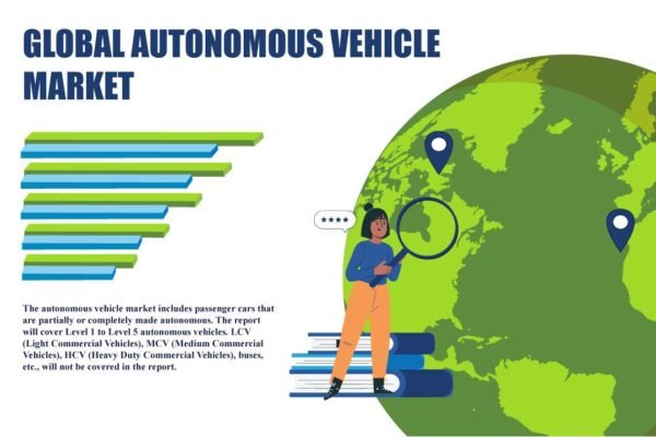 Autonomous Vehicle Market Autonomous Vehicle Market
