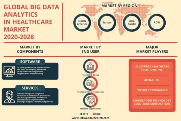 Big Data Analytics In Healthcare Market Big Data Analytics In Healthcare Market