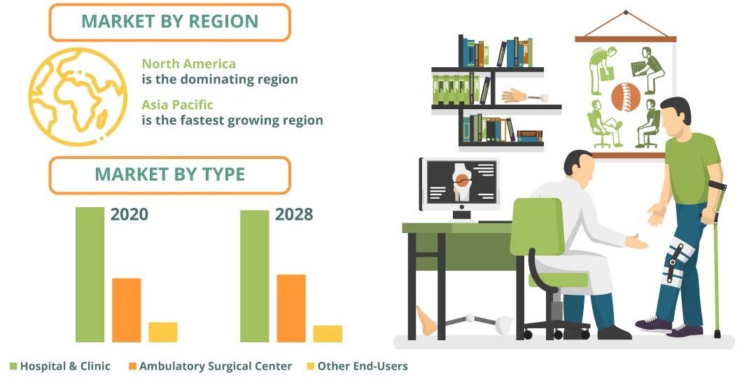 Cartilage Repair Market