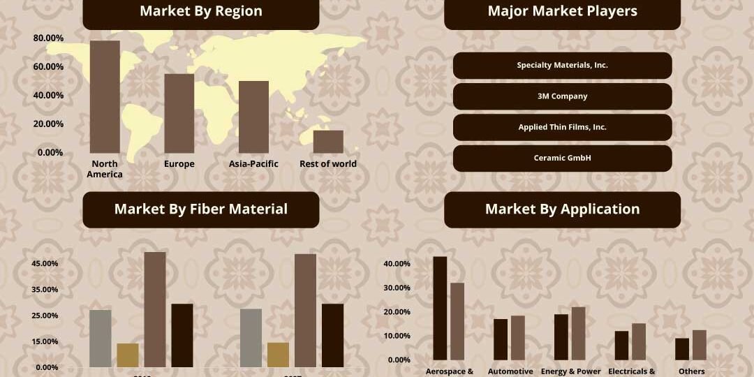 Ceramic Matrix Composites Market Ceramic Matrix Composites Market