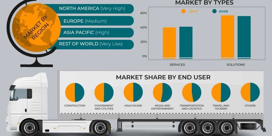 Commercial Vehicle Telematics Market Commercial Vehicle Telematics Market