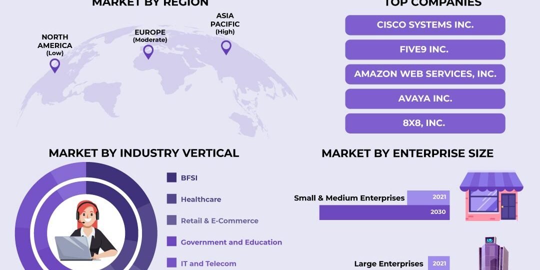 Contact Center Software Market