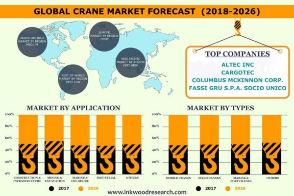 Crane Market Crane Market