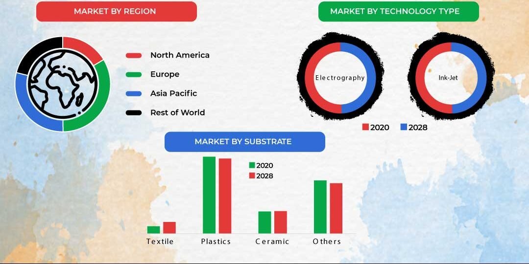 Digital Ink Market