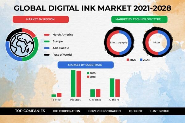 Digital Ink Market Digital Ink Market