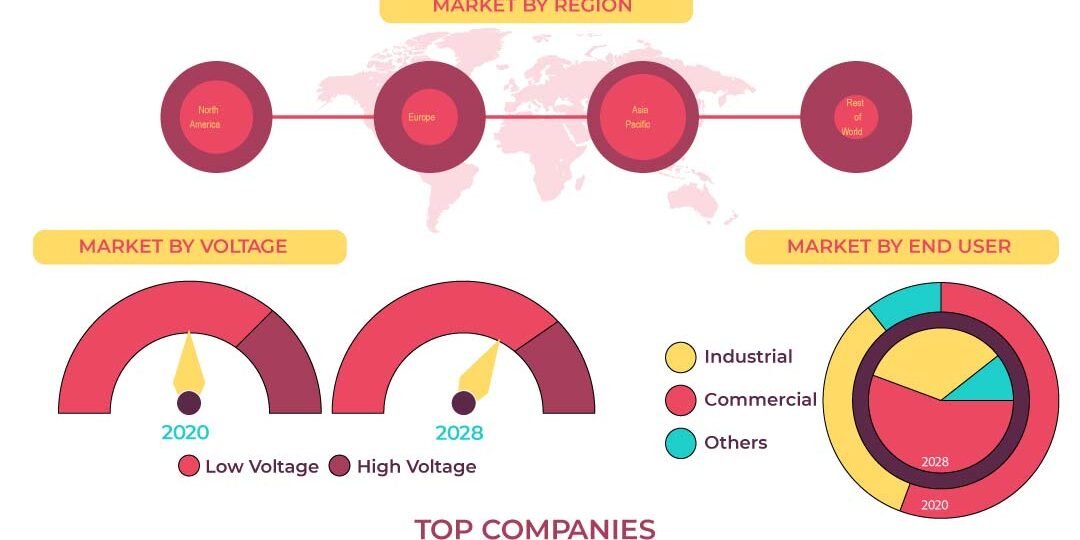 Dry-Type Transformer Market