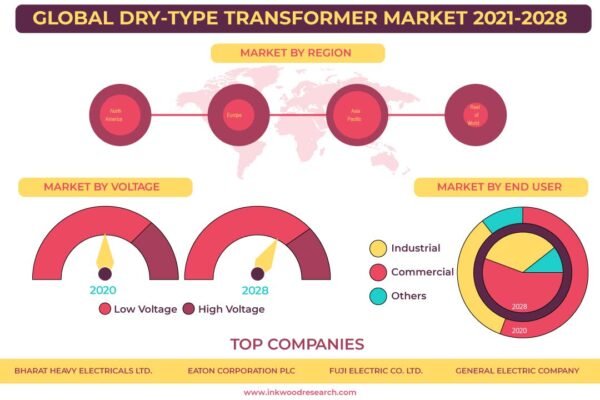 Dry-Type Transformer Market