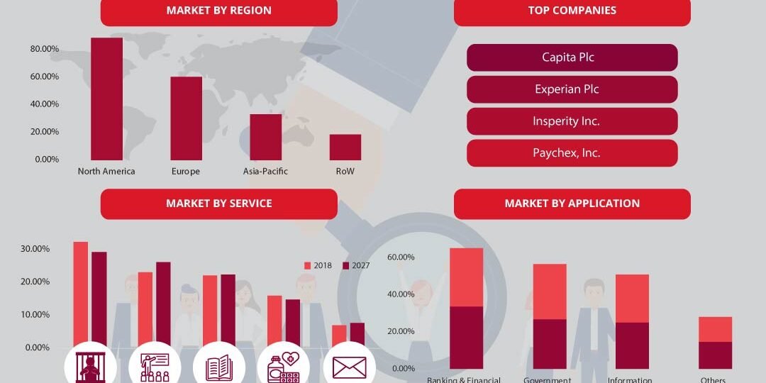 Employment Screening Services Market Employment Screening Services Market