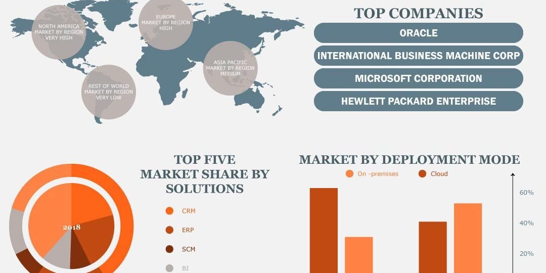 Enterprise Application Market