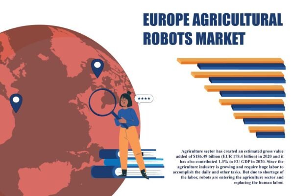 Europe Agricultural Robots Market Europe Agricultural Robots Market