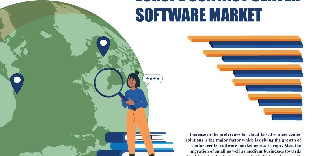 Europe Contact Center Software Market Europe Contact Center Software Market