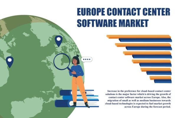 Europe Contact Center Software Market
