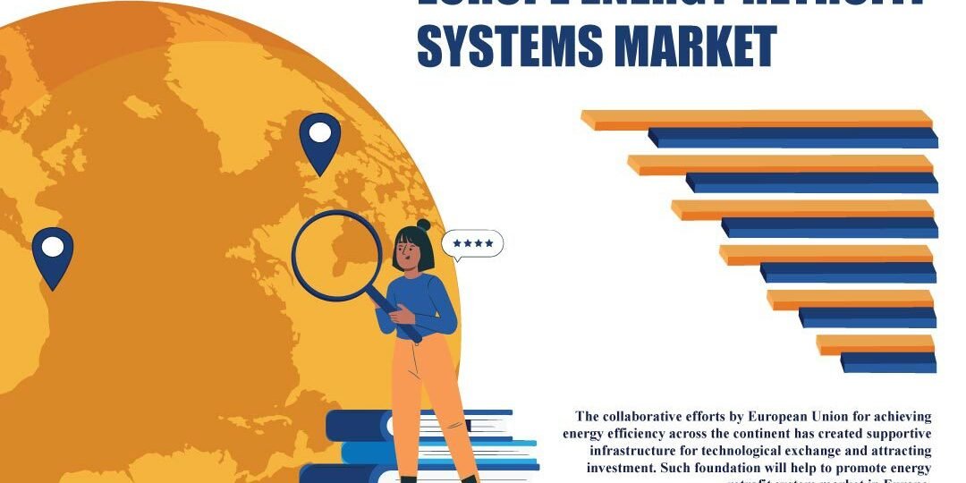 Europe Energy Retrofit Systems Market