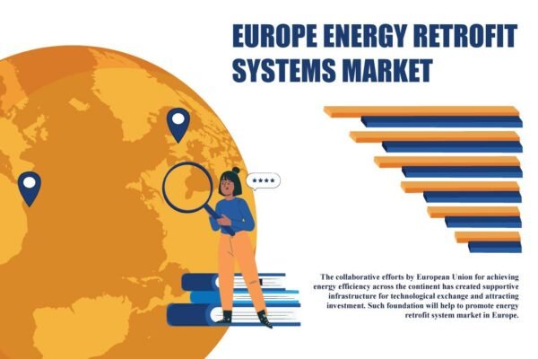 Europe Energy Retrofit Systems Market Europe Energy Retrofit Systems Market