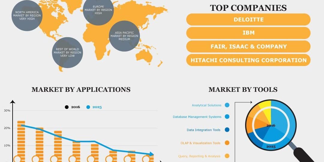 Financial Analytics Market