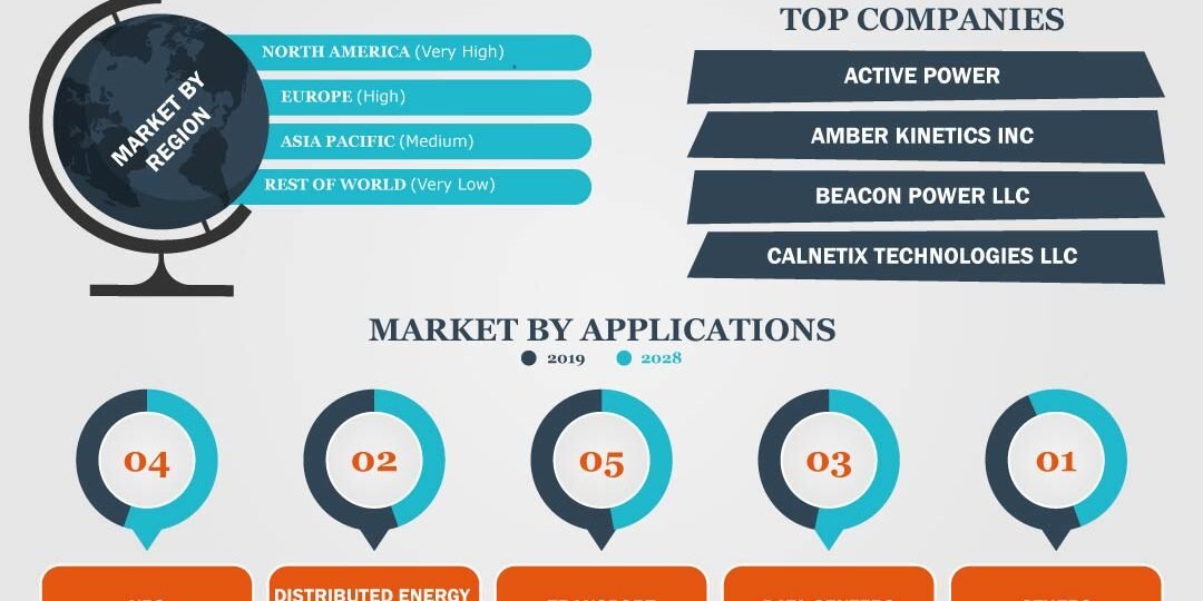 Flywheel Energy Storage Market Flywheel Energy Storage Market