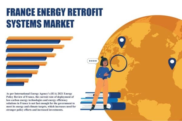 France Energy Retrofit Systems Market France Energy Retrofit Systems Market