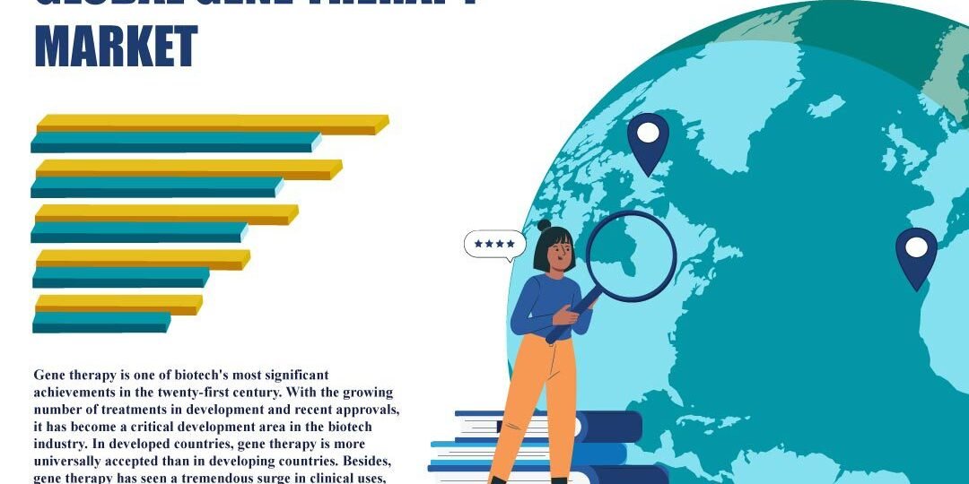 Gene Therapy Market