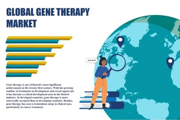 Gene Therapy Market