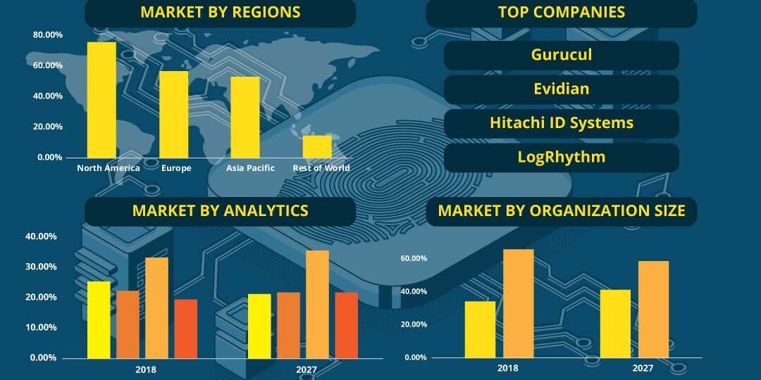 Identity Analytics Market