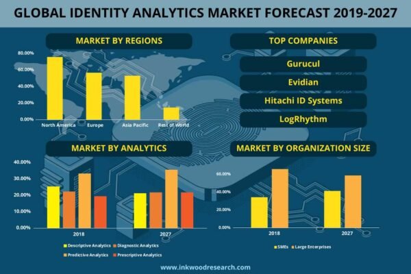 Identity Analytics Market