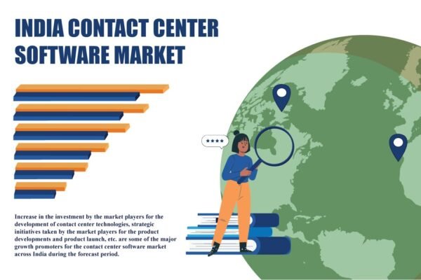 India Contact Center Software Market