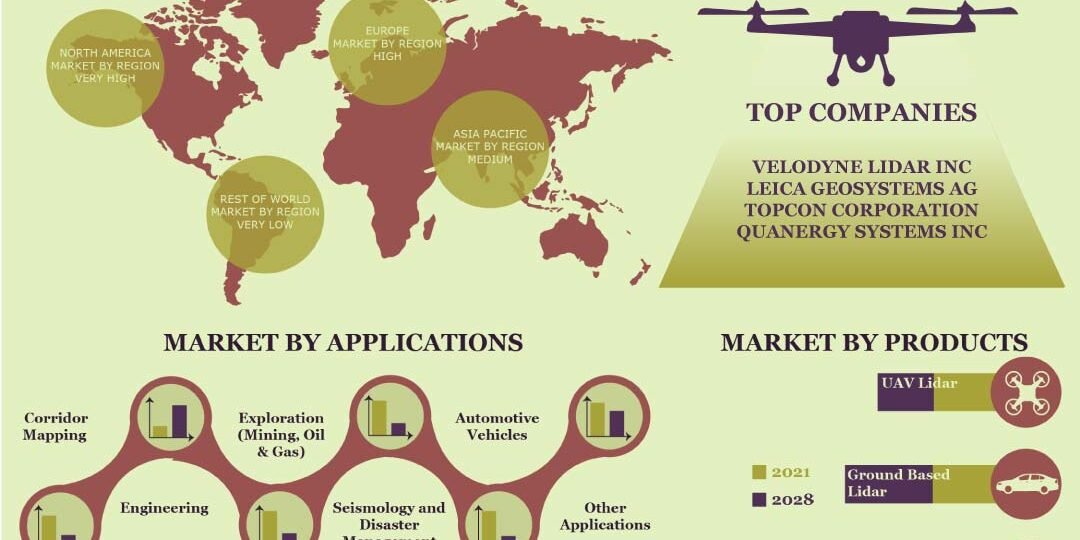 Lidar Market