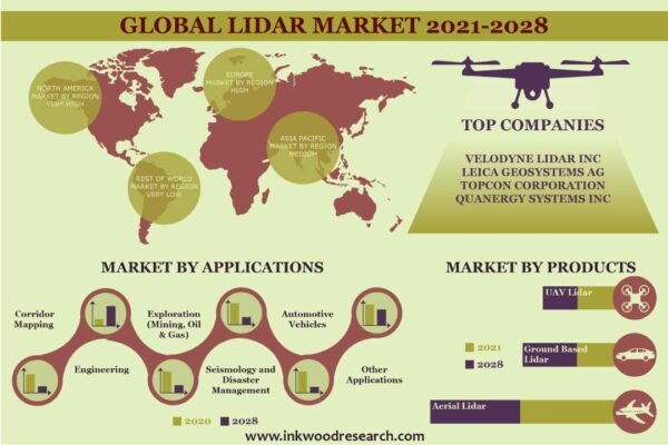 Lidar Market Lidar Market