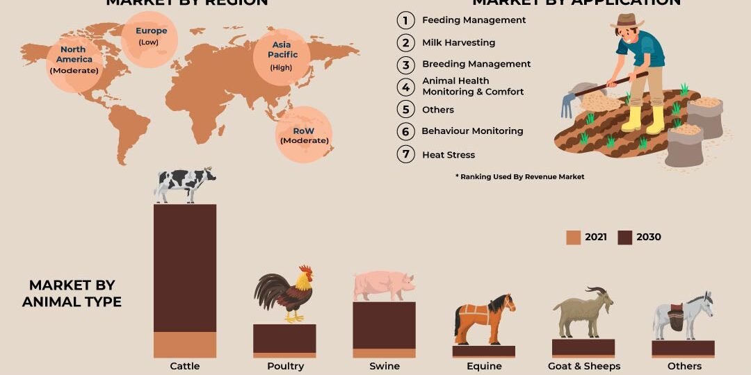 Livestock Monitoring Market