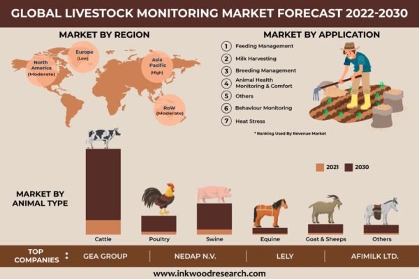 Livestock Monitoring Market