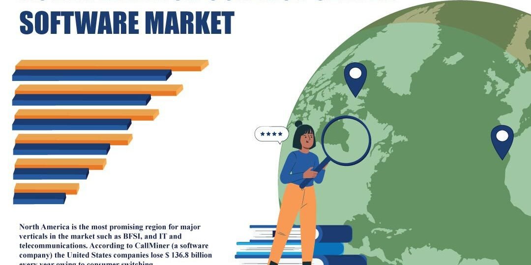 North America Contact Center Software Market North America Contact Center Software Market