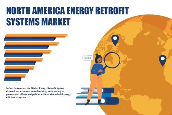 North America Energy Retrofit Systems Market North America Energy Retrofit Systems Market