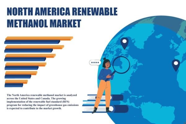 North America Renewable Methanol Market