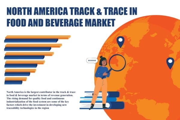 North America Track & Trace In Food And Beverage Market North America Track & Trace In Food And Beverage Market