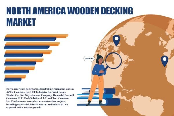 North America Wooden Decking Market North America Wooden Decking Market