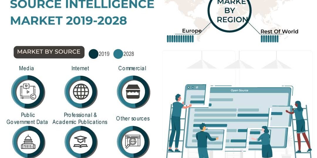 Open Source Intelligence Market