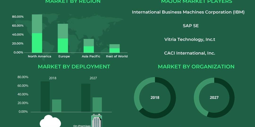 Operational Intelligence Market Operational Intelligence Market