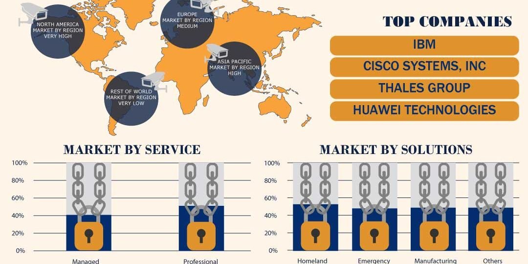 Public Safety & Security Market Public Safety & Security Market