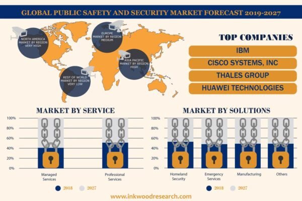 Public Safety & Security Market