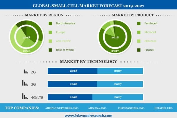 Small Cell Market Small Cell Market