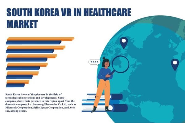 South Korea VR in healthcare Market South Korea VR in healthcare Market