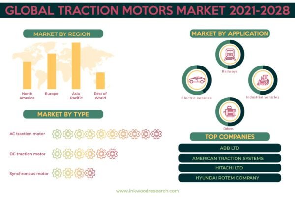 Traction Motor Market Traction Motor Market