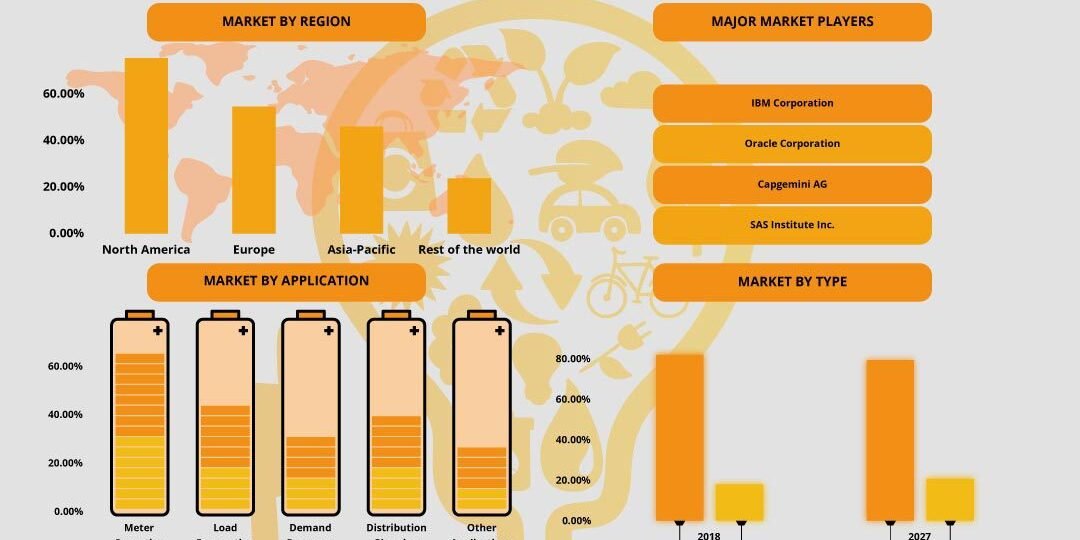 Utility And Energy Analytics Market
